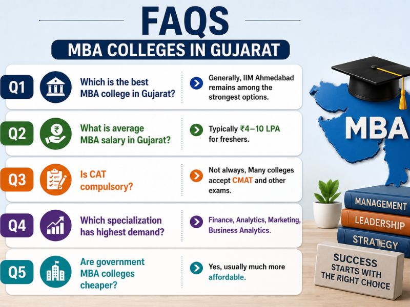 Best MBA Colleges in Gujarat – Complete Guide (2026)