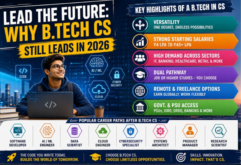 Lead the Future: Why B.Tech CS Still Leads in 2026