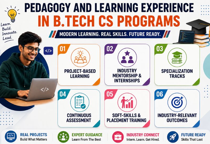 Pedagogy and Learning Experience in B.Tech CS Programs