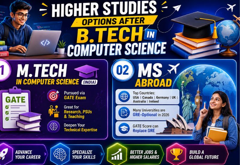 Higher Studies Options After B.Tech in Computer Science