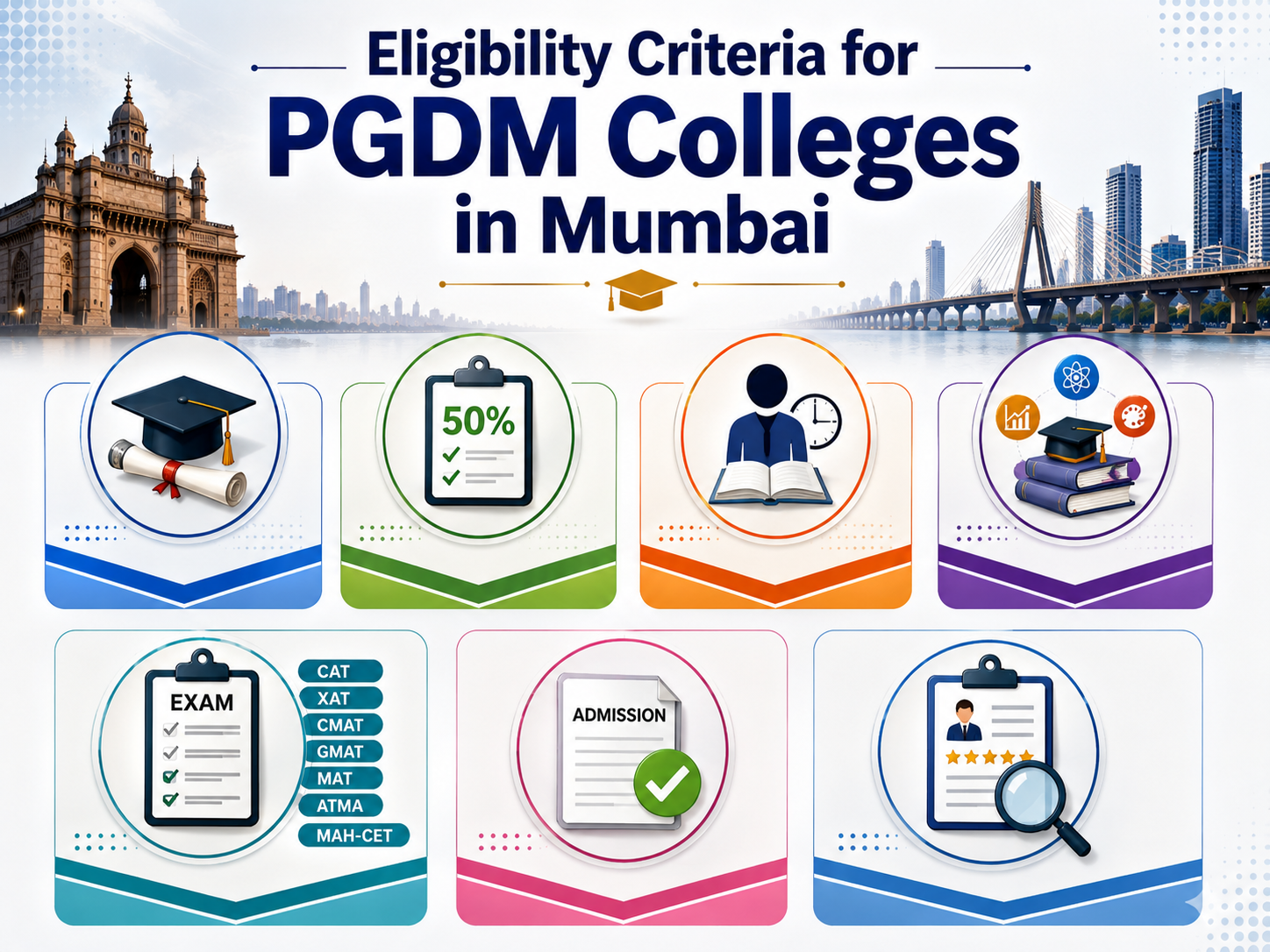 Eligibility Criteria for PGDM Colleges in Mumbai