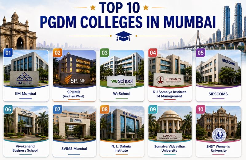 Top 10 PGDM Colleges in Mumbai