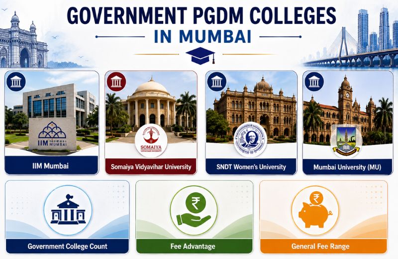 Government PGDM Colleges in Mumbai