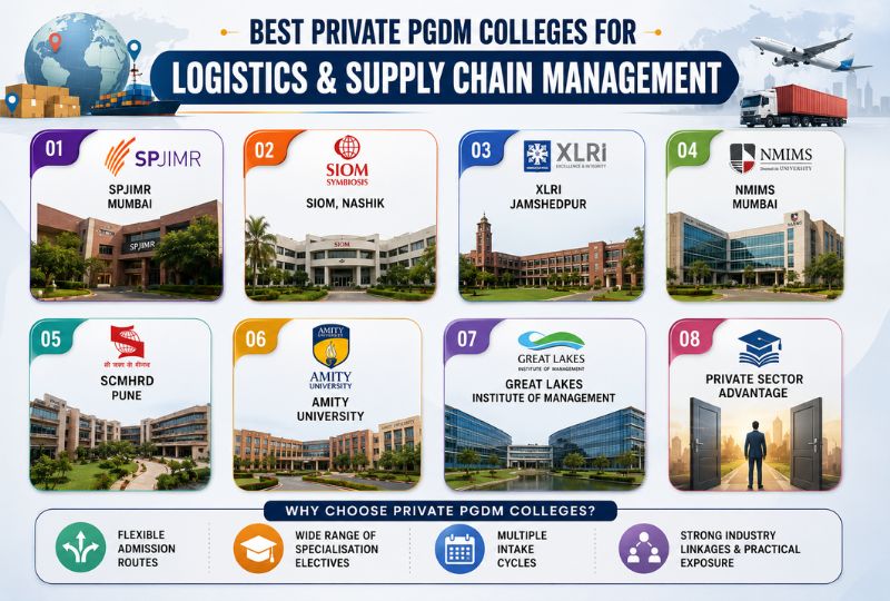 Best Private PGDM Colleges for Logistics and Supply Chain Management
