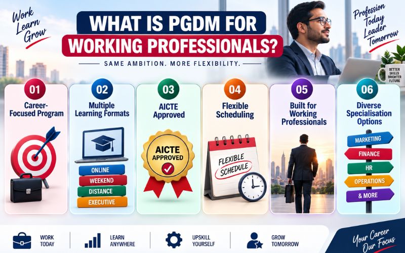 What is PGDM for Working Professionals?