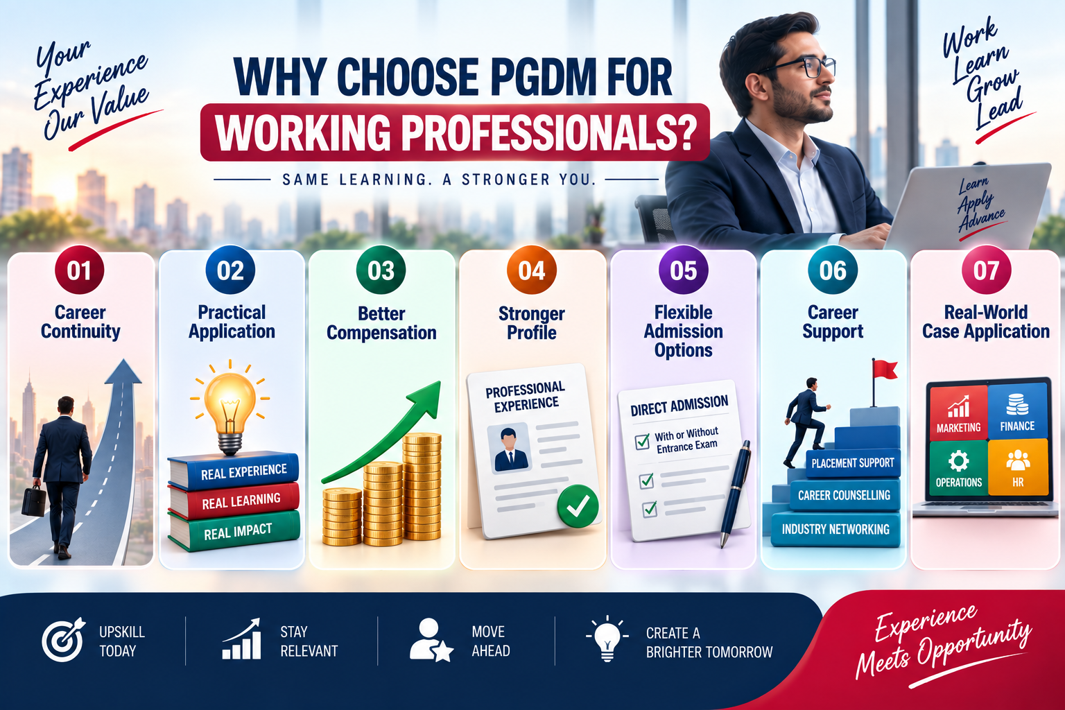 Why Choose PGDM for Working Professionals?