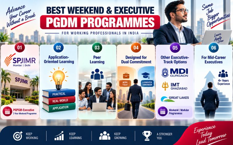 Best Weekend & Executive PGDM Programmes