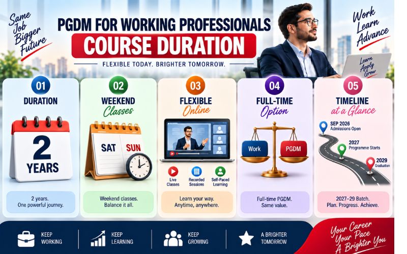PGDM for Working Professionals: Course Duration