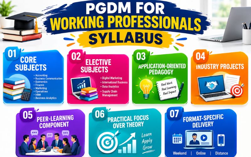 PGDM for Working Professionals: Syllabus