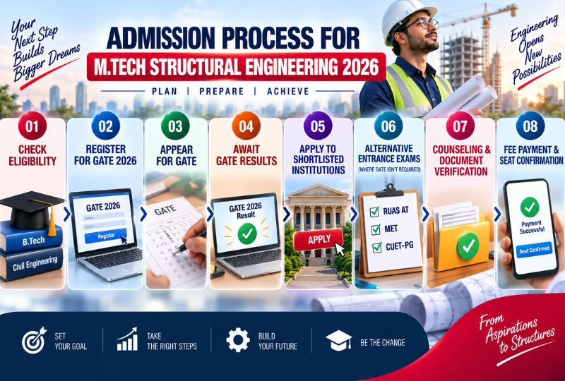 Admission Process for M.Tech Structural Engineering 2026