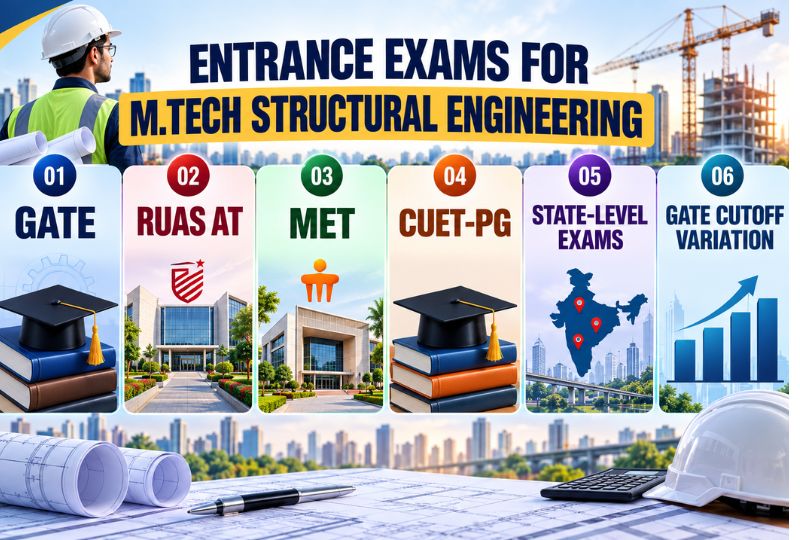 Entrance Exams for M.Tech Structural Engineering