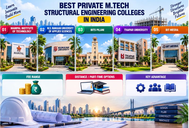 Best Private M.Tech Structural Engineering Colleges