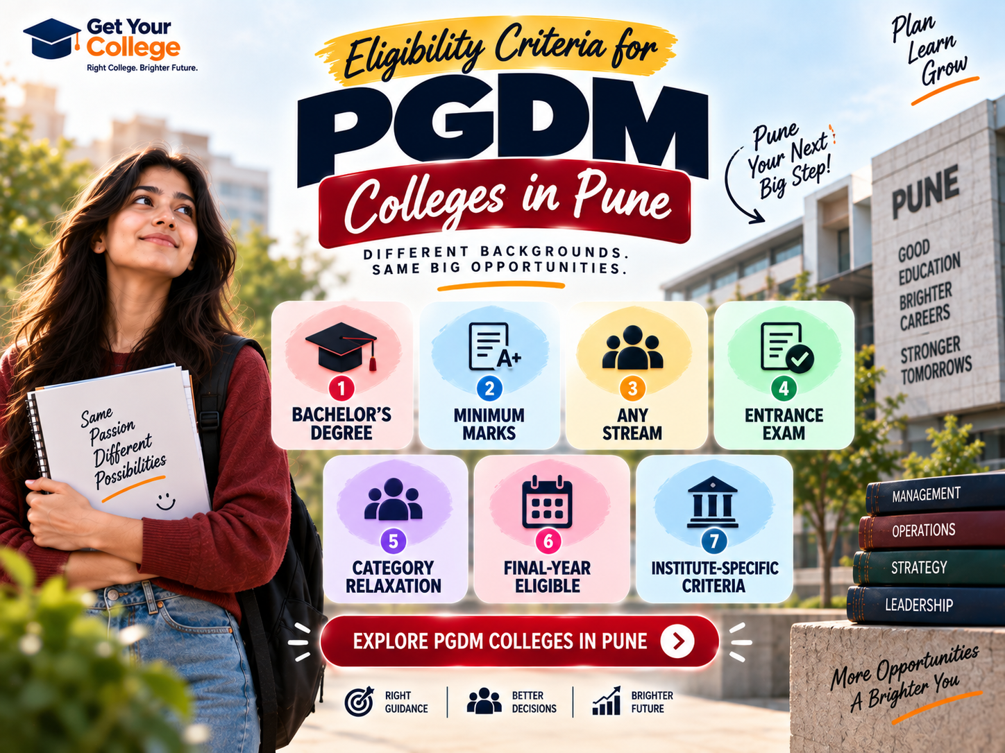 Eligibility Criteria for PGDM Colleges in Pune