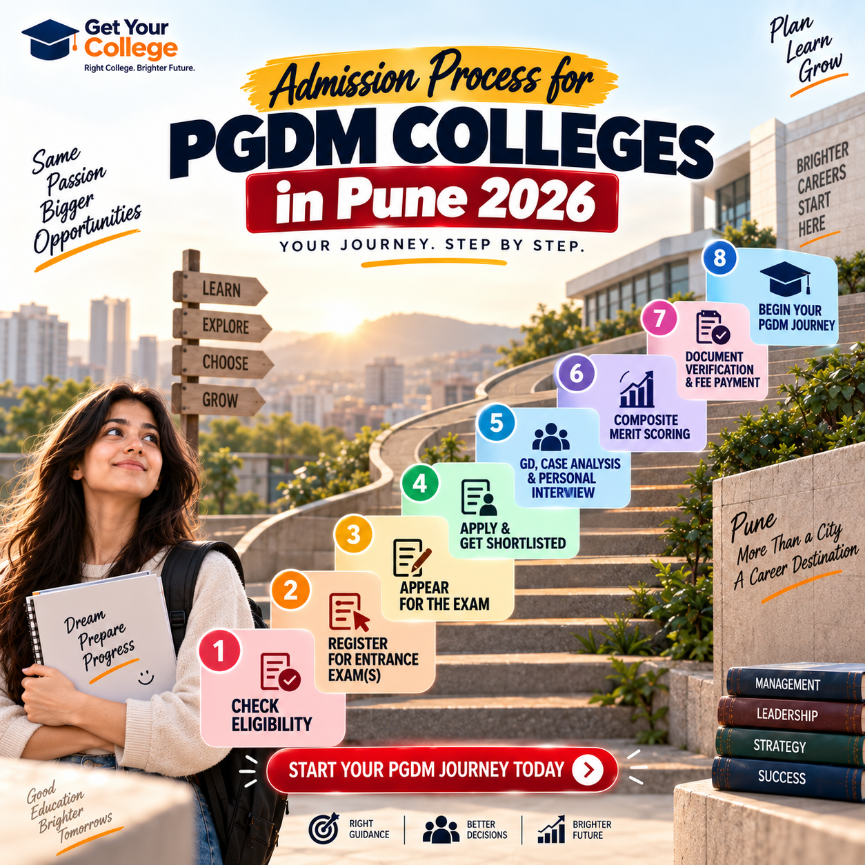 Admission Process for PGDM Colleges in Pune 2026