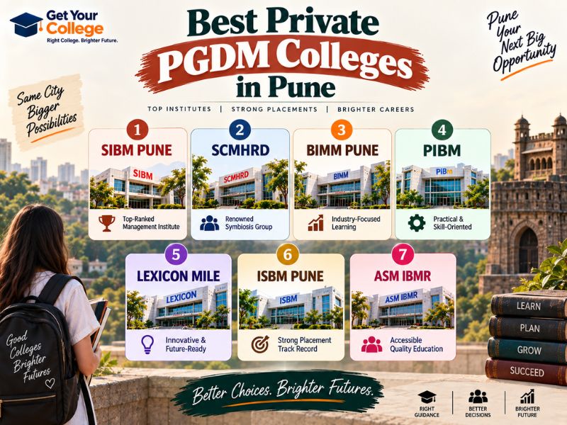 Best Private PGDM Colleges in Pune