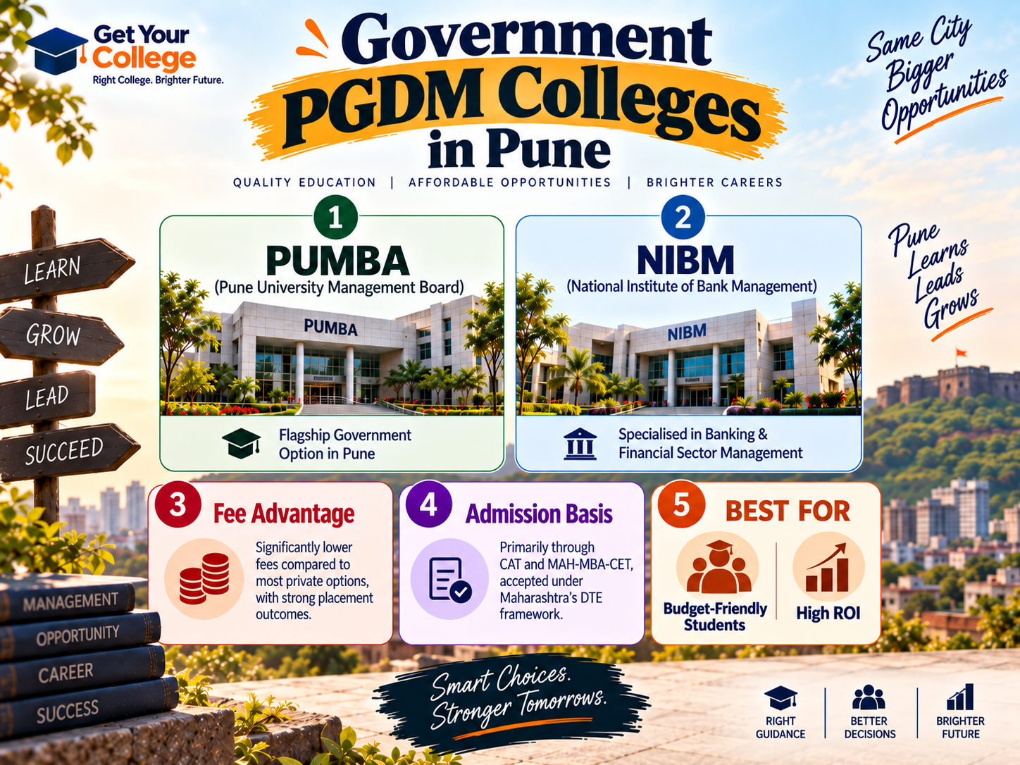 Government PGDM Colleges in Pune