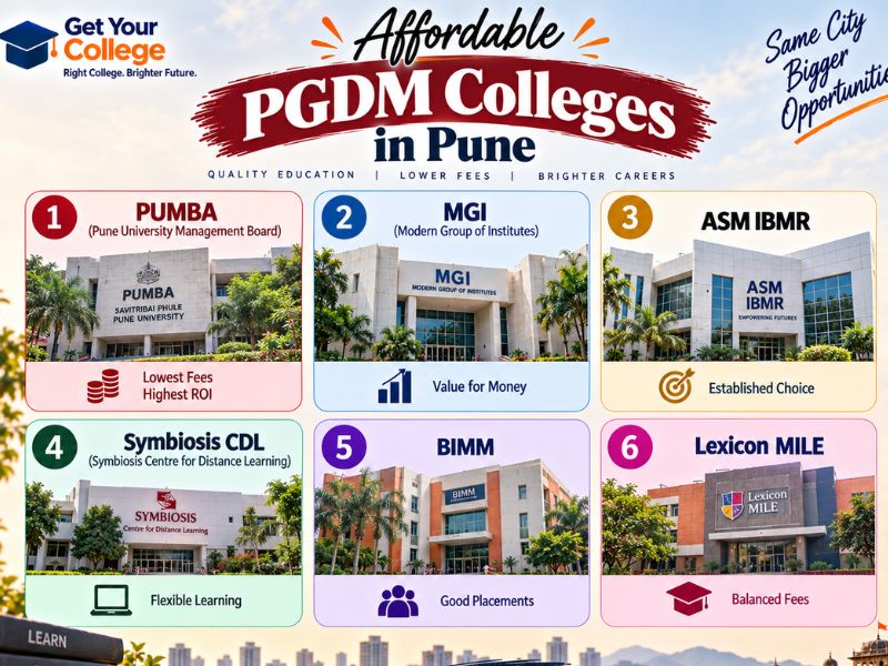 Affordable PGDM Colleges in Pune