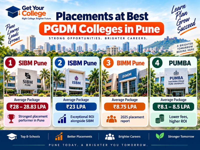 Top Recruiters for PGDM Graduates in Pune