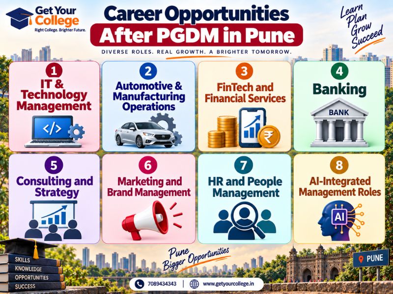 Career Opportunities After PGDM in Pune