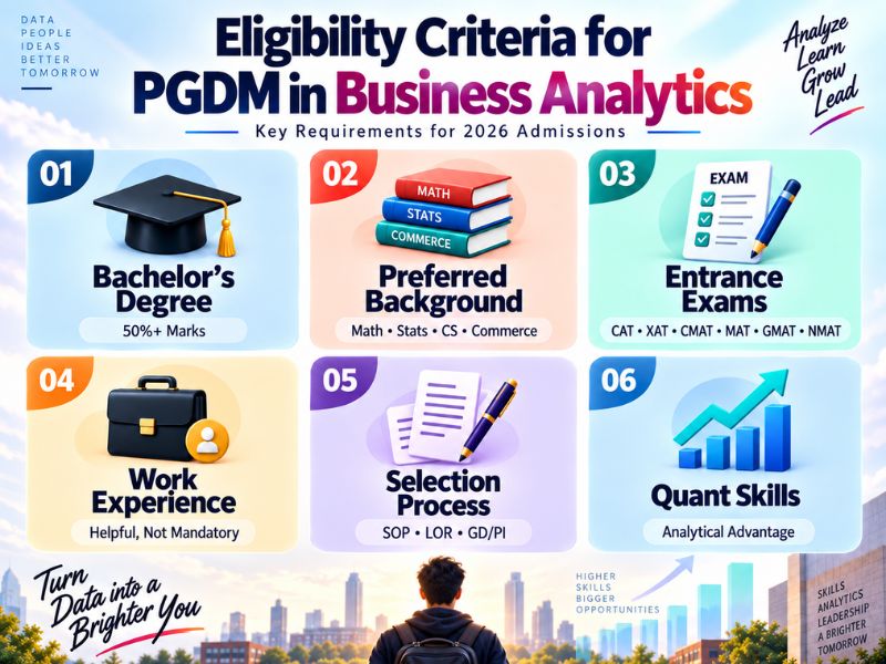 Eligibility Criteria for PGDM in Business Analytics