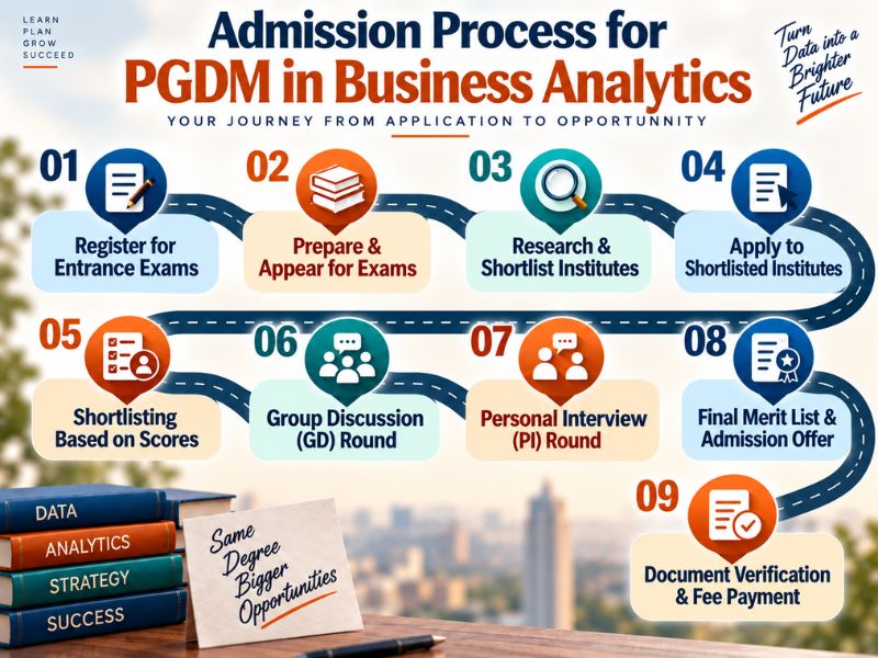 Admission Process for PGDM in Business Analytics 2026