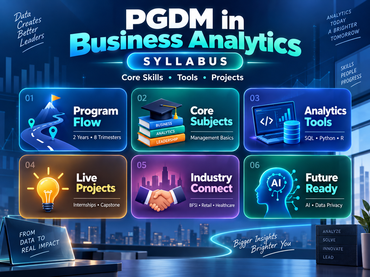 PGDM in Business Analytics Syllabus