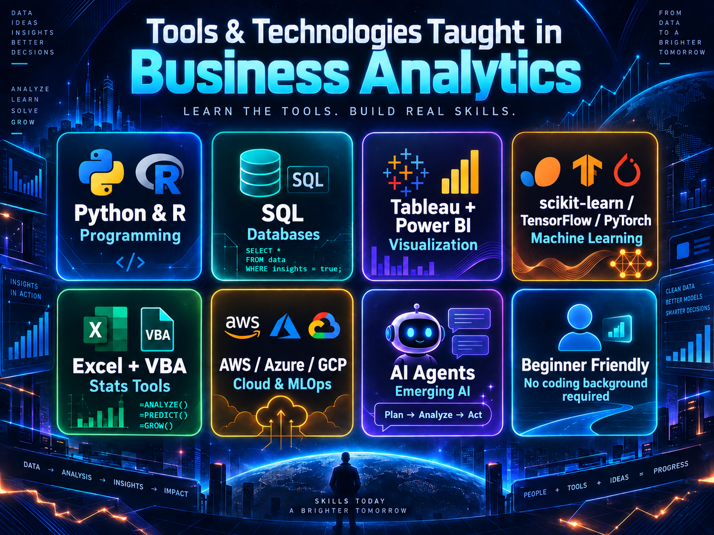Tools & Technologies Taught in Business Analytics