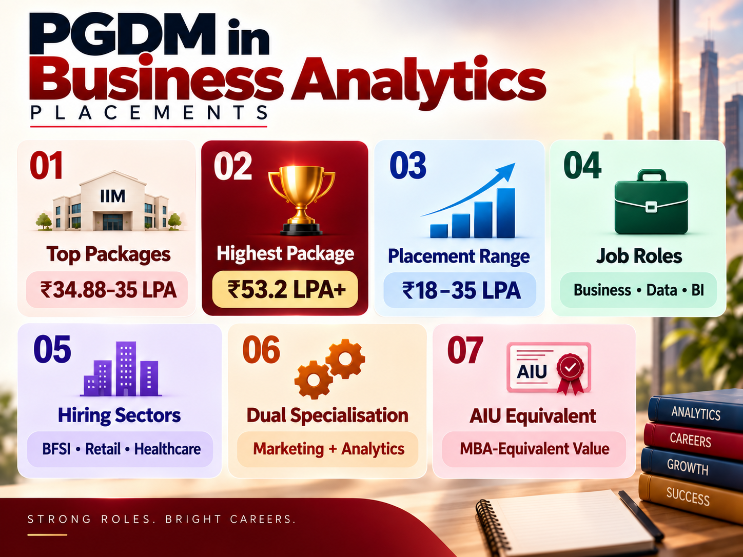 PGDM in Business Analytics Placements