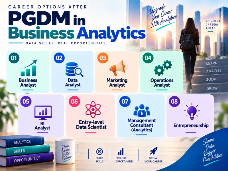 Career Options After PGDM in Business Analytics