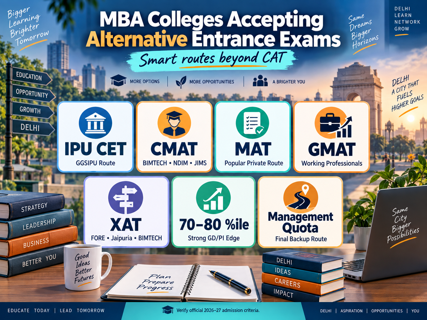 MBA Colleges Accepting Alternative Entrance Exams