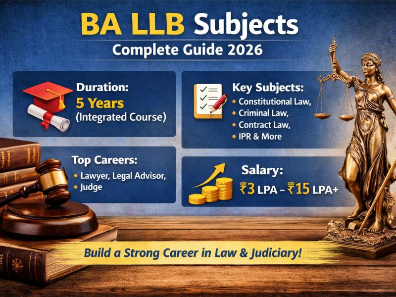BA LLB subjects infographic showing year-wise syllabus, law subjects, and career opportunities for law students.