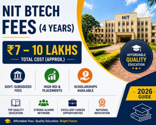 NIT BTech fees 4 years infographic showing total cost ₹7 to ₹10 lakhs with government subsidized education and high ROI benefits.