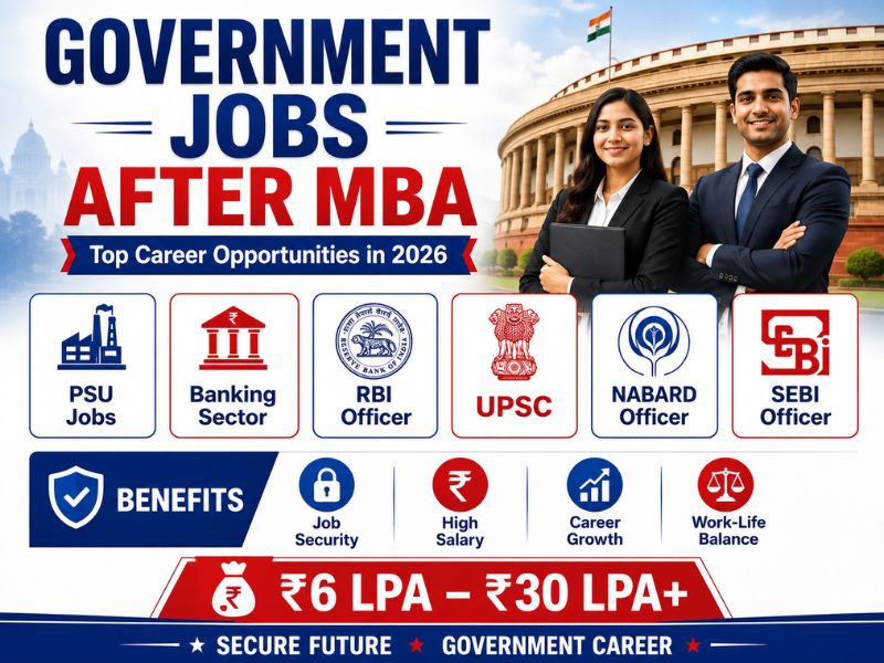 Government Jobs After MBA 2026 infographic showing PSU, RBI, UPSC, NABARD, SEBI careers and salary opportunities.
