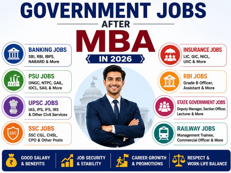Government jobs after MBA in 2026 including PSU, Banking, UPSC, SSC, Railways, and public sector career opportunities