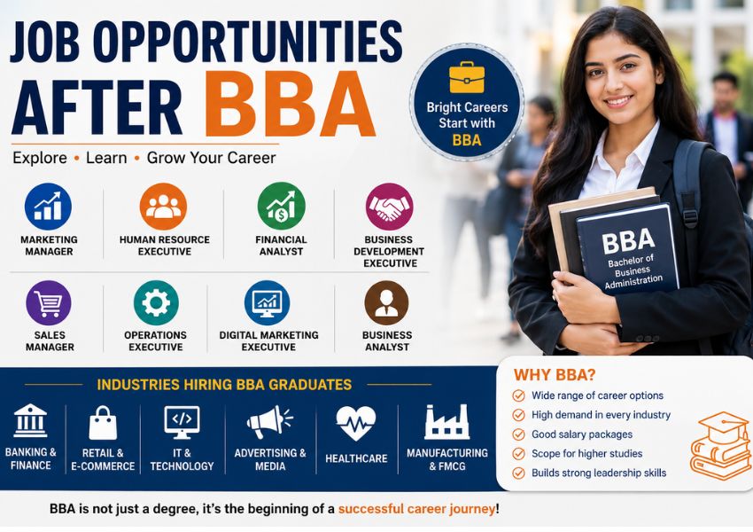 Job opportunities after BBA with business professionals, corporate careers, finance, marketing, HR, and management roles
