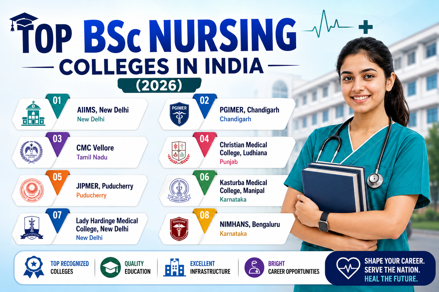 “Top BSc Nursing Colleges in India 2026 infographic showing admission process, fees, placements, and career scope for nursing students”