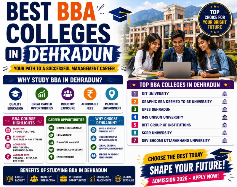 Best BBA colleges in Dehradun with modern university campus, business students, classroom, and management education concept